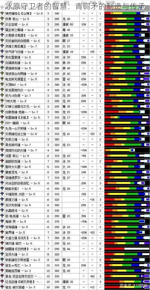 冰原守卫者的智慧：青铜矛的制造与传承