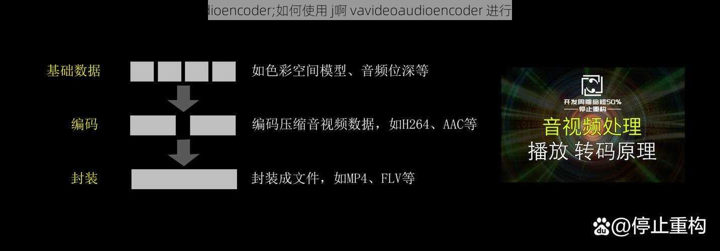 j啊vavideoaudioencoder;如何使用 j啊 vavideoaudioencoder 进行视频音频编码？