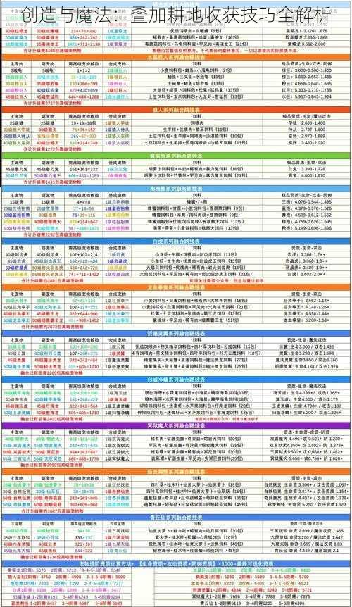 创造与魔法：叠加耕地收获技巧全解析