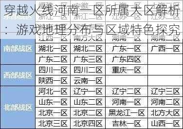 穿越火线河南一区所属大区解析：游戏地理分布与区域特色探究