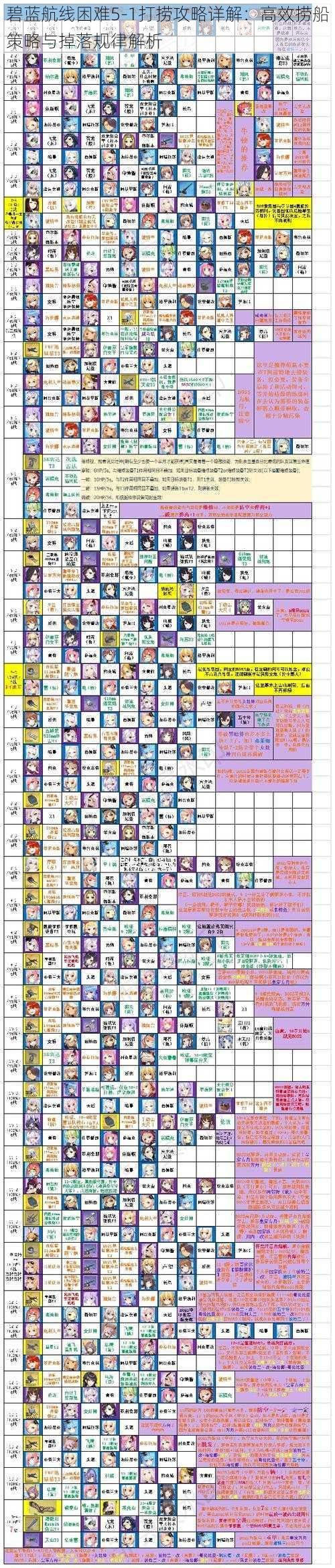 碧蓝航线困难5-1打捞攻略详解：高效捞船策略与掉落规律解析