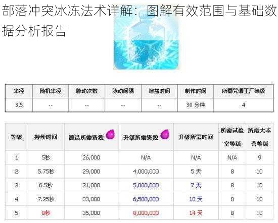 部落冲突冰冻法术详解：图解有效范围与基础数据分析报告