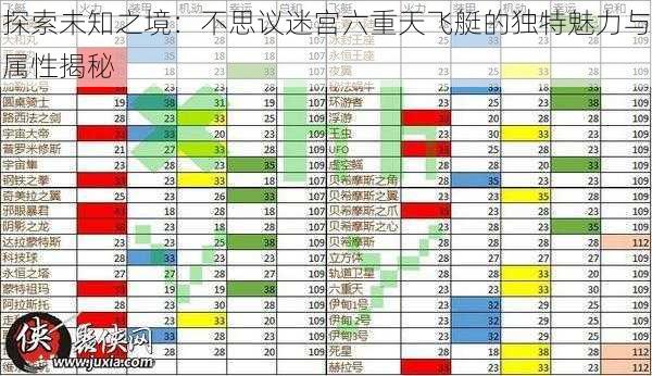 探索未知之境：不思议迷宫六重天飞艇的独特魅力与属性揭秘