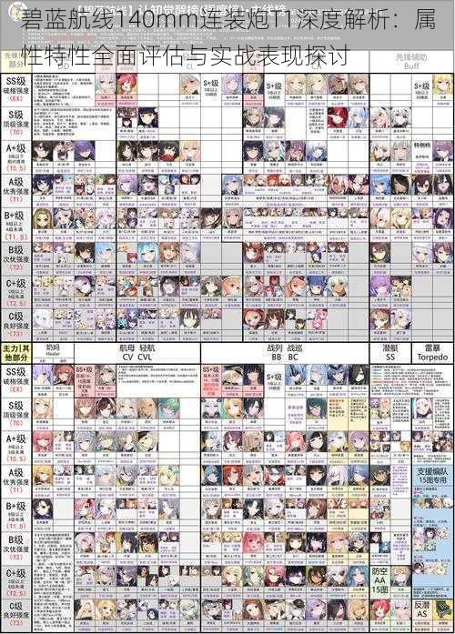 碧蓝航线140mm连装炮T1深度解析：属性特性全面评估与实战表现探讨