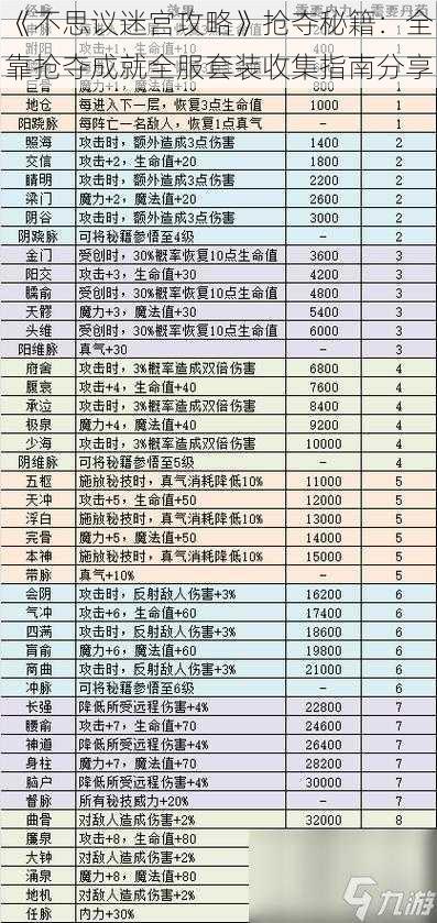 《不思议迷宫攻略》抢夺秘籍：全靠抢夺成就全服套装收集指南分享