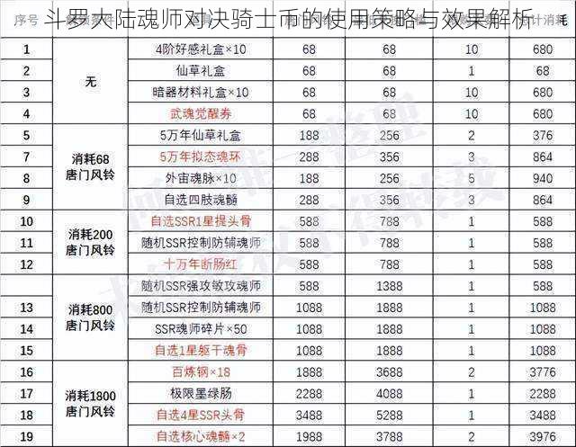 斗罗大陆魂师对决骑士币的使用策略与效果解析