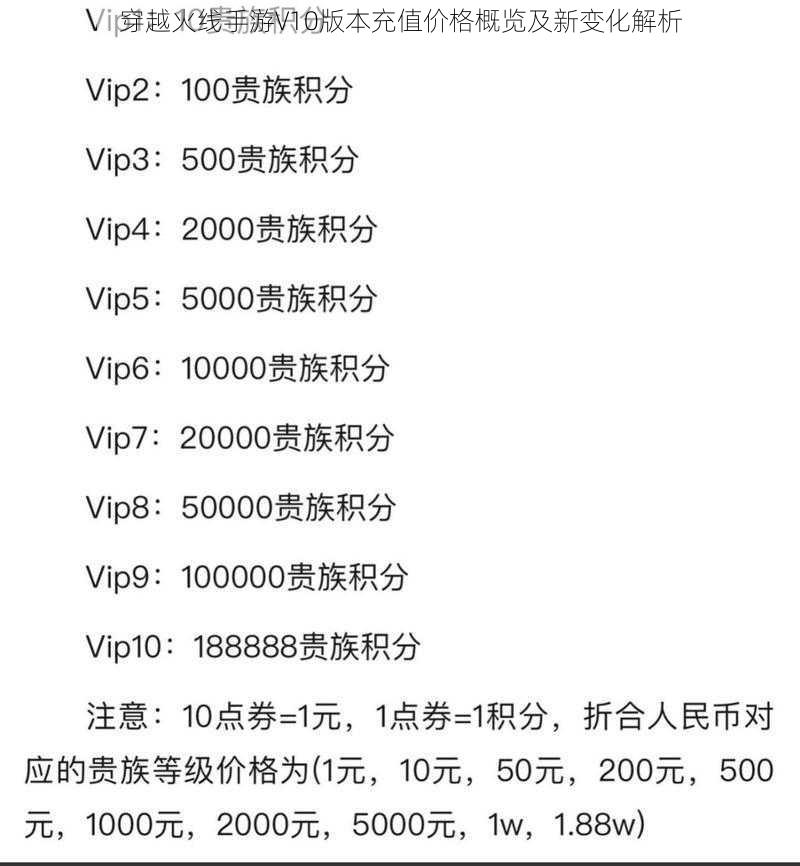 穿越火线手游V10版本充值价格概览及新变化解析