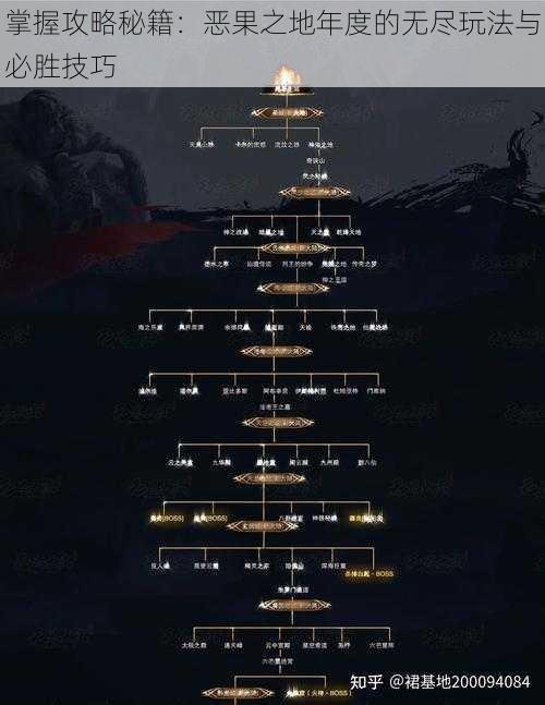 掌握攻略秘籍：恶果之地年度的无尽玩法与必胜技巧