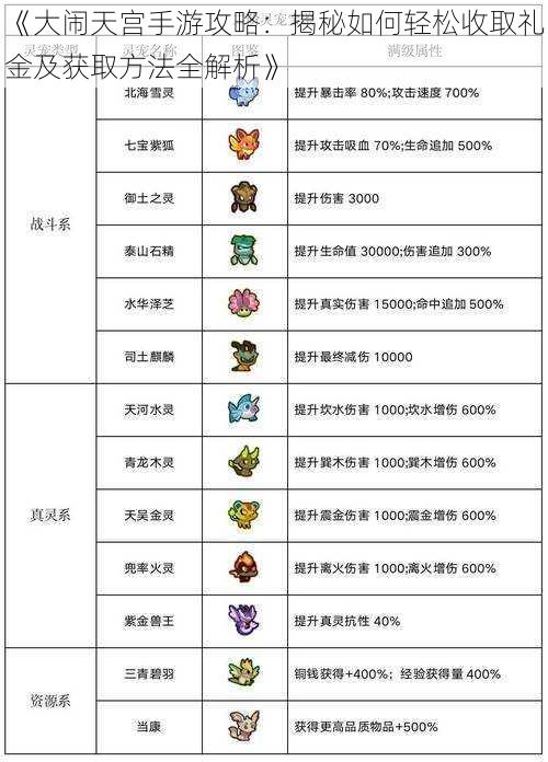 《大闹天宫手游攻略：揭秘如何轻松收取礼金及获取方法全解析》