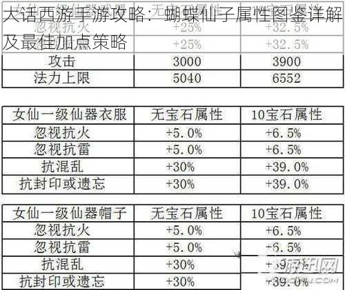 大话西游手游攻略：蝴蝶仙子属性图鉴详解及最佳加点策略