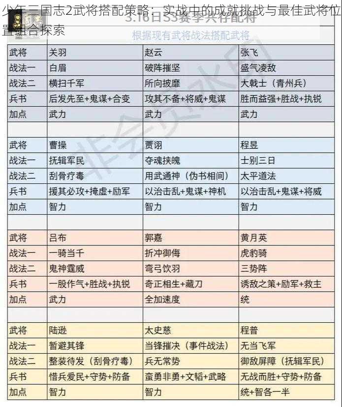 少年三国志2武将搭配策略：实战中的成就挑战与最佳武将位置组合探索