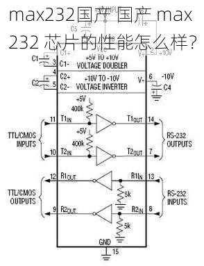 max232国产 国产 max232 芯片的性能怎么样？