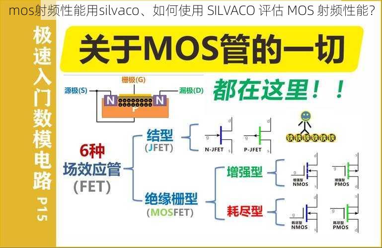 mos射频性能用silvaco、如何使用 SILVACO 评估 MOS 射频性能？