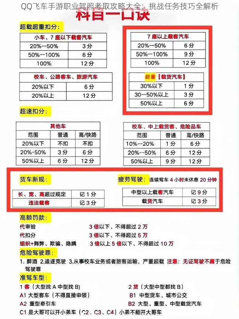 QQ飞车手游职业驾照考取攻略大全：挑战任务技巧全解析