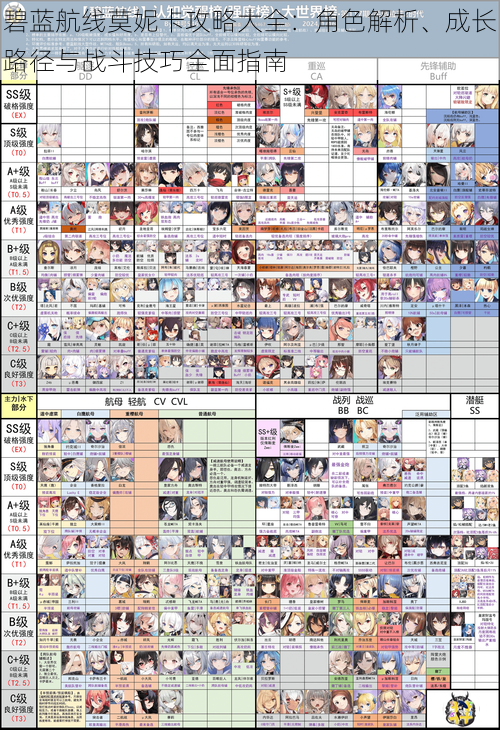 碧蓝航线莫妮卡攻略大全：角色解析、成长路径与战斗技巧全面指南