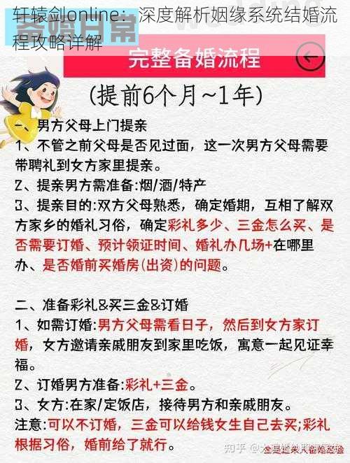 轩辕剑online：深度解析姻缘系统结婚流程攻略详解