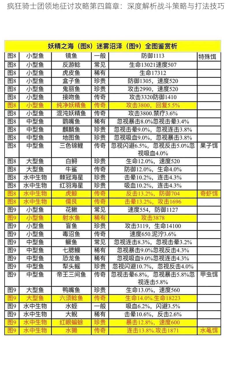 疯狂骑士团领地征讨攻略第四篇章：深度解析战斗策略与打法技巧