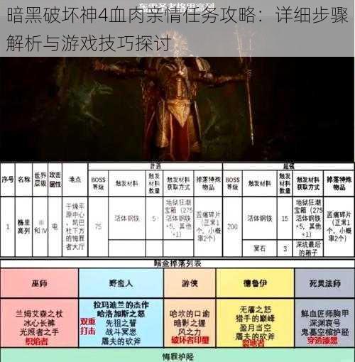 暗黑破坏神4血肉亲情任务攻略：详细步骤解析与游戏技巧探讨