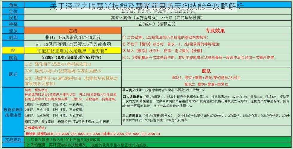 关于深空之眼慧光技能及慧光前鬼坊天狗技能全攻略解析