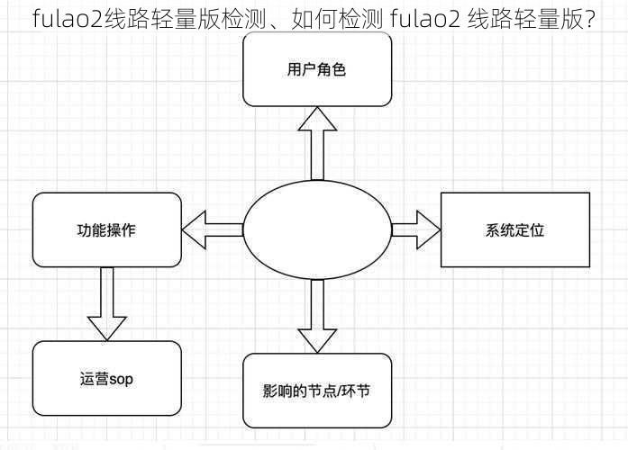 fulao2线路轻量版检测、如何检测 fulao2 线路轻量版？