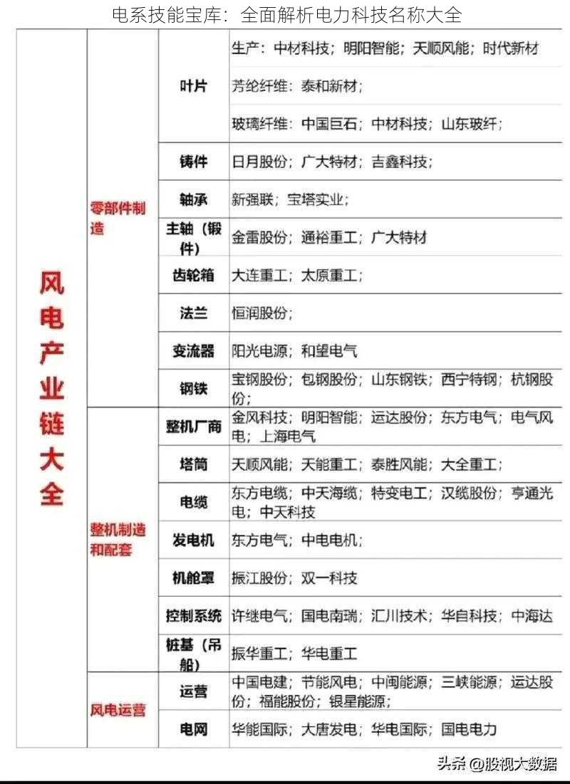 电系技能宝库：全面解析电力科技名称大全