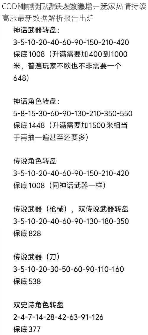 CODM国服日活跃人数激增，玩家热情持续高涨最新数据解析报告出炉