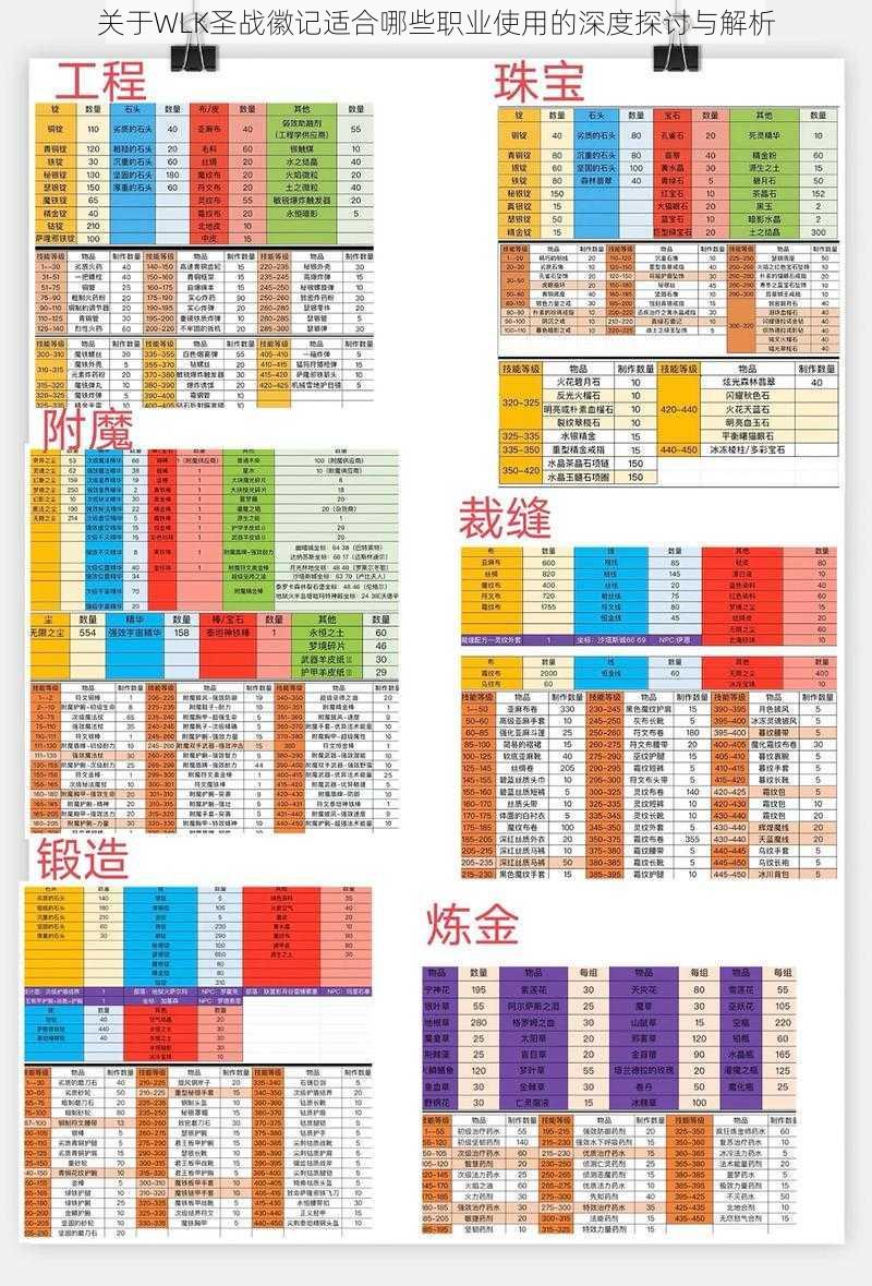 关于WLK圣战徽记适合哪些职业使用的深度探讨与解析