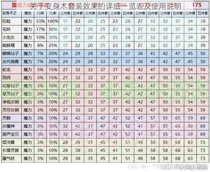 关于变身术套装效果的详细一览表及使用说明