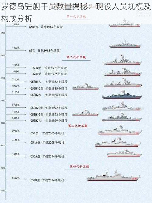 罗德岛驻舰干员数量揭秘：现役人员规模及构成分析