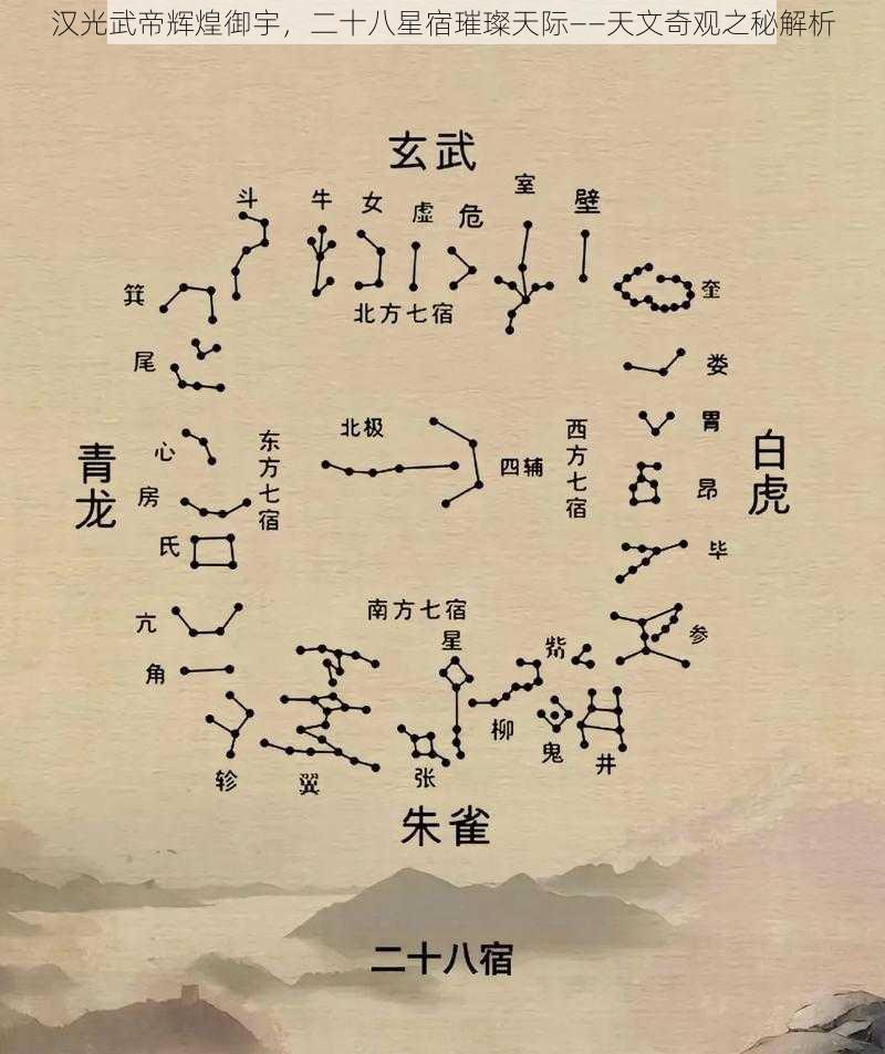 汉光武帝辉煌御宇，二十八星宿璀璨天际——天文奇观之秘解析