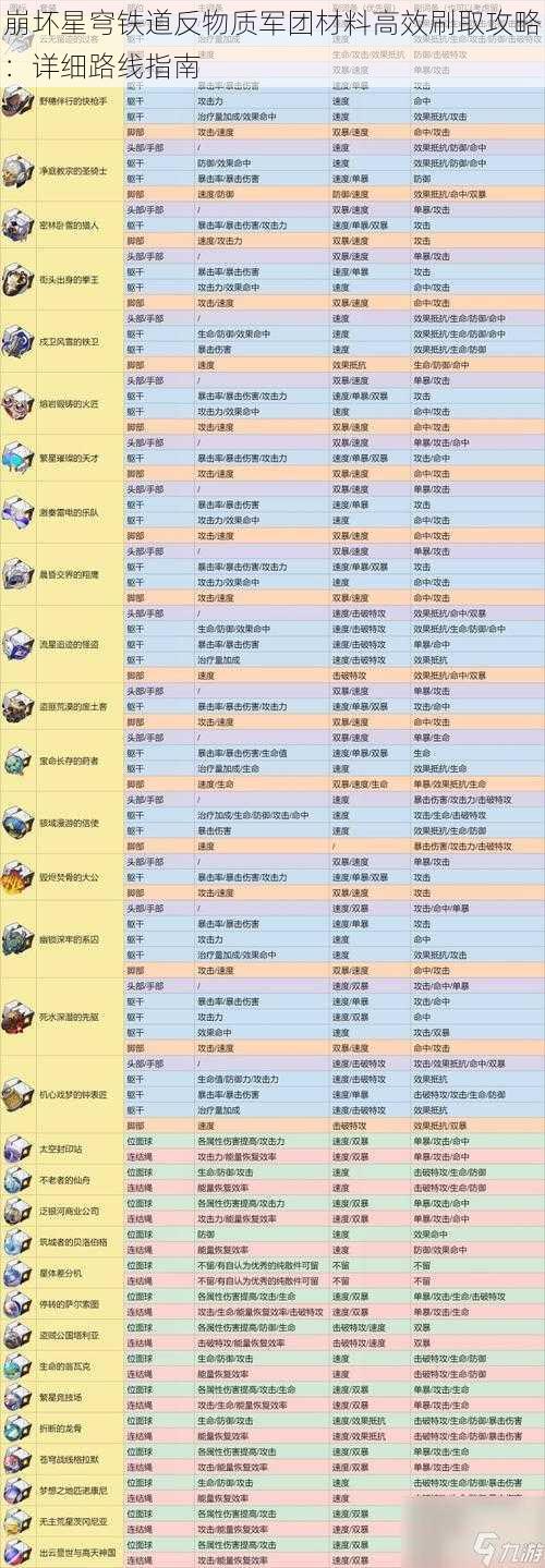 崩坏星穹铁道反物质军团材料高效刷取攻略：详细路线指南