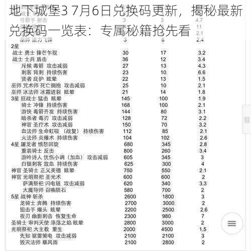 地下城堡3 7月6日兑换码更新，揭秘最新兑换码一览表：专属秘籍抢先看