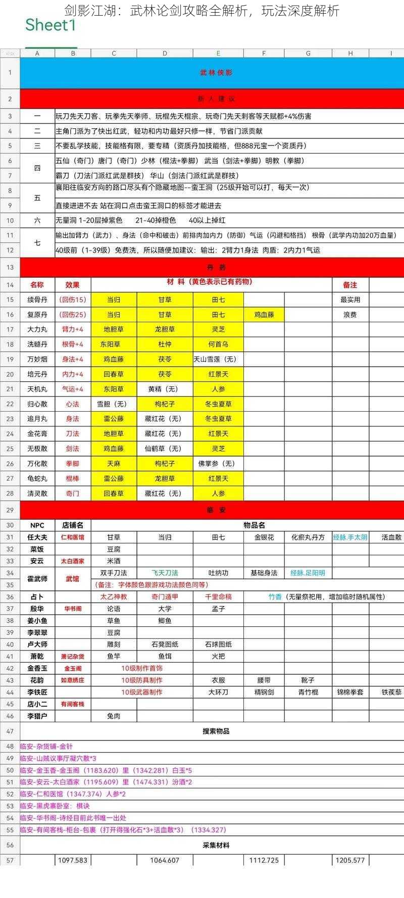 剑影江湖：武林论剑攻略全解析，玩法深度解析