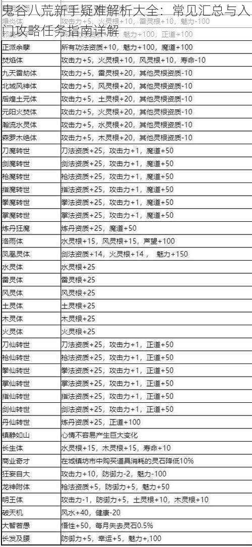 鬼谷八荒新手疑难解析大全：常见汇总与入门攻略任务指南详解