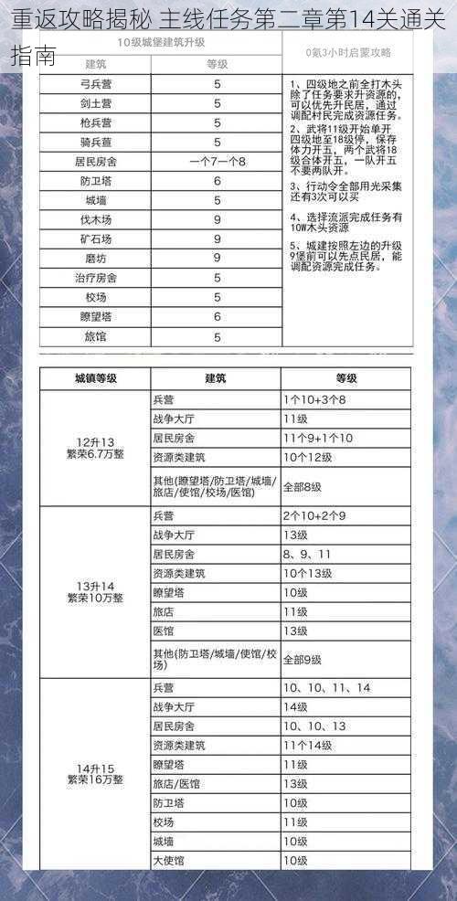 重返攻略揭秘 主线任务第二章第14关通关指南