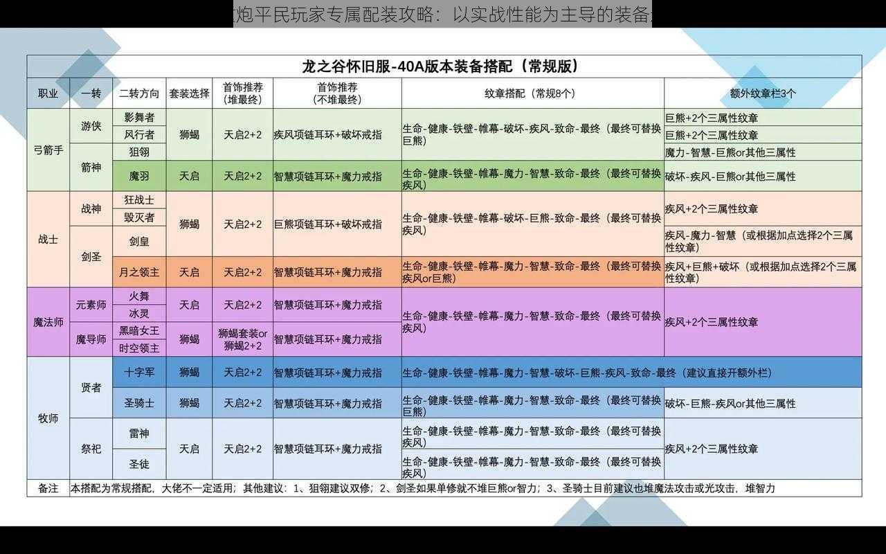 龙之谷重炮平民玩家专属配装攻略：以实战性能为主导的装备选择策略