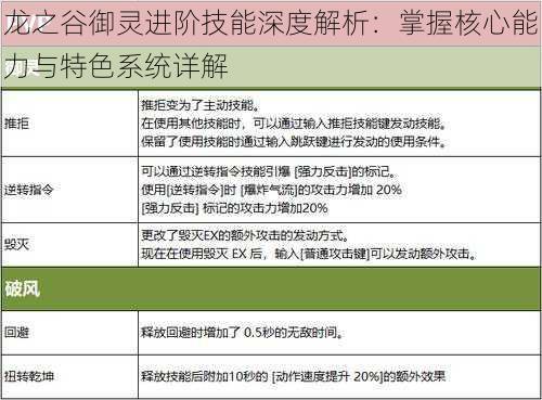 龙之谷御灵进阶技能深度解析：掌握核心能力与特色系统详解