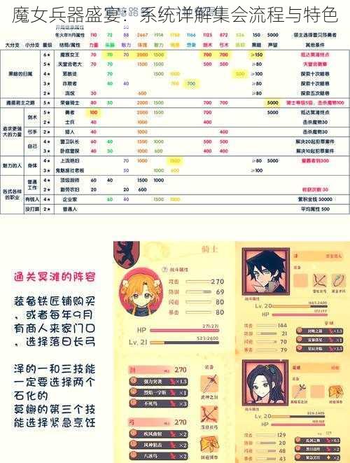 魔女兵器盛宴：系统详解集会流程与特色