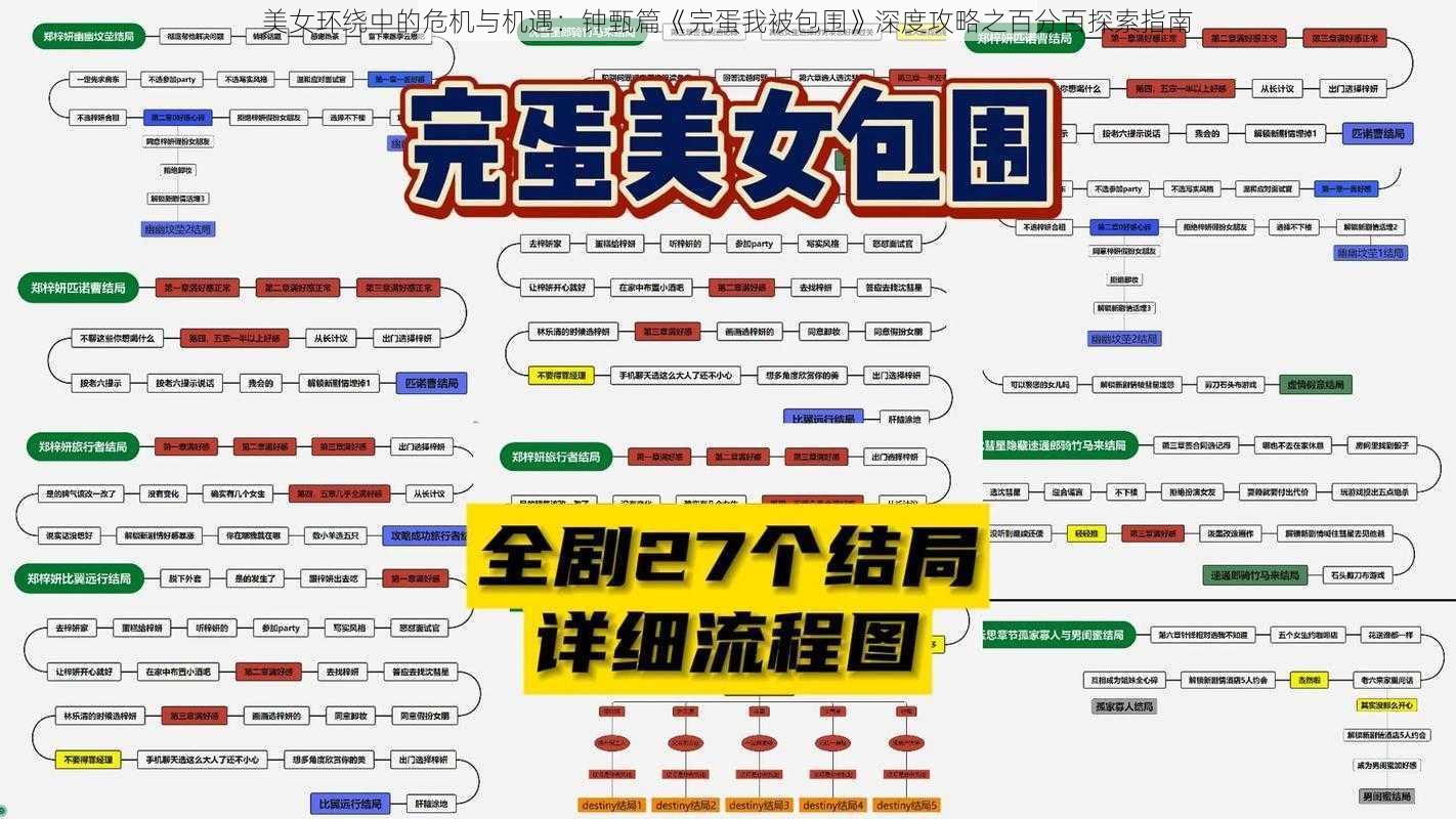 美女环绕中的危机与机遇：钟甄篇《完蛋我被包围》深度攻略之百分百探索指南