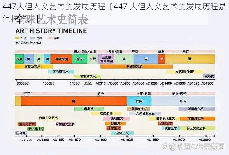 447大但人文艺术的发展历程【447 大但人文艺术的发展历程是怎样的？】