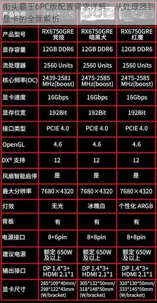 街头霸王6PC版配置需求详解：从处理器到显卡的全面解析