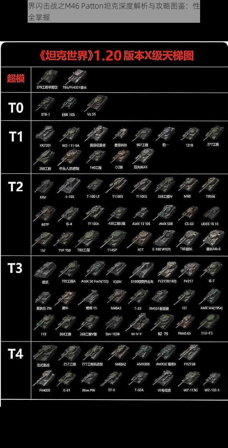 坦克世界闪击战之M46 Patton坦克深度解析与攻略图鉴：性能、使用技巧全掌握