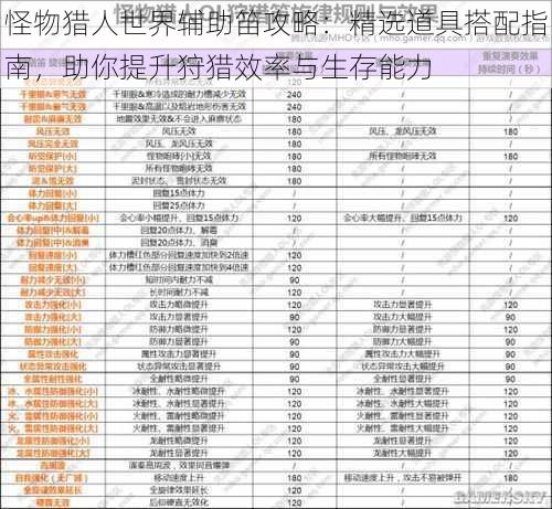 怪物猎人世界辅助笛攻略：精选道具搭配指南，助你提升狩猎效率与生存能力