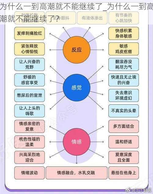 为什么一到高潮就不能继续了_为什么一到高潮就不能继续了？