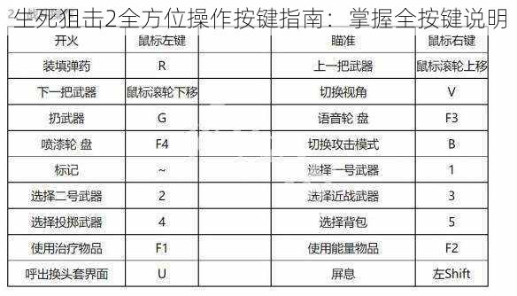 生死狙击2全方位操作按键指南：掌握全按键说明