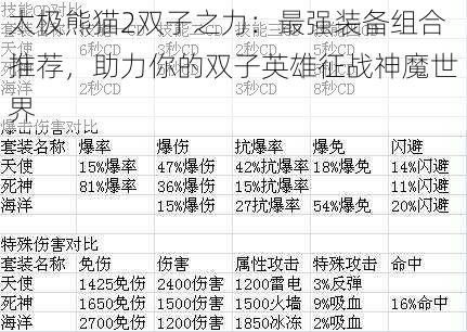 太极熊猫2双子之力：最强装备组合推荐，助力你的双子英雄征战神魔世界