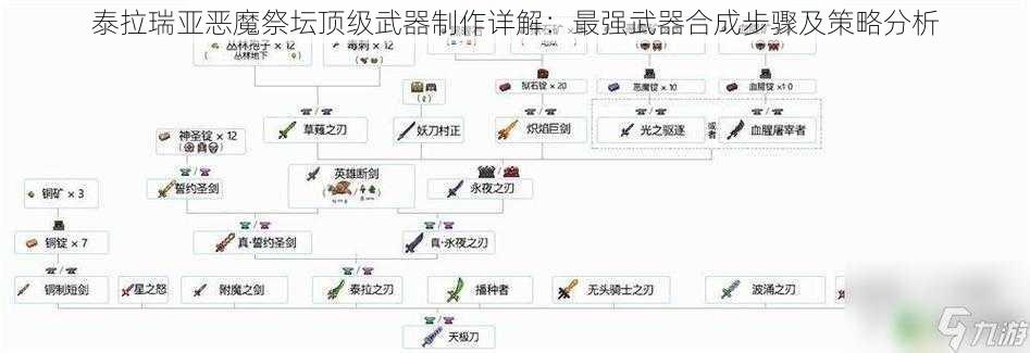 泰拉瑞亚恶魔祭坛顶级武器制作详解：最强武器合成步骤及策略分析