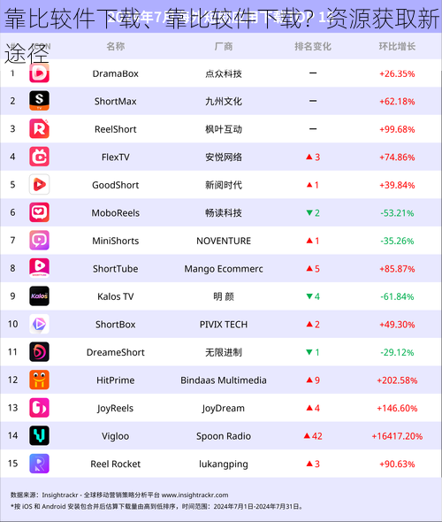 靠比较件下载、靠比较件下载？资源获取新途径