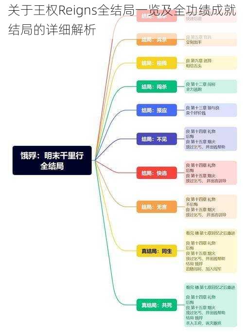 关于王权Reigns全结局一览及全功绩成就结局的详细解析