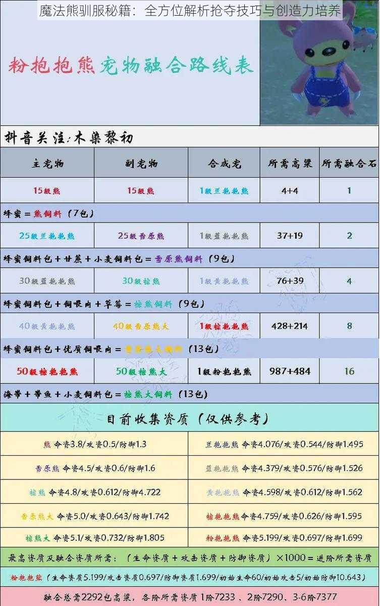 魔法熊驯服秘籍：全方位解析抢夺技巧与创造力培养